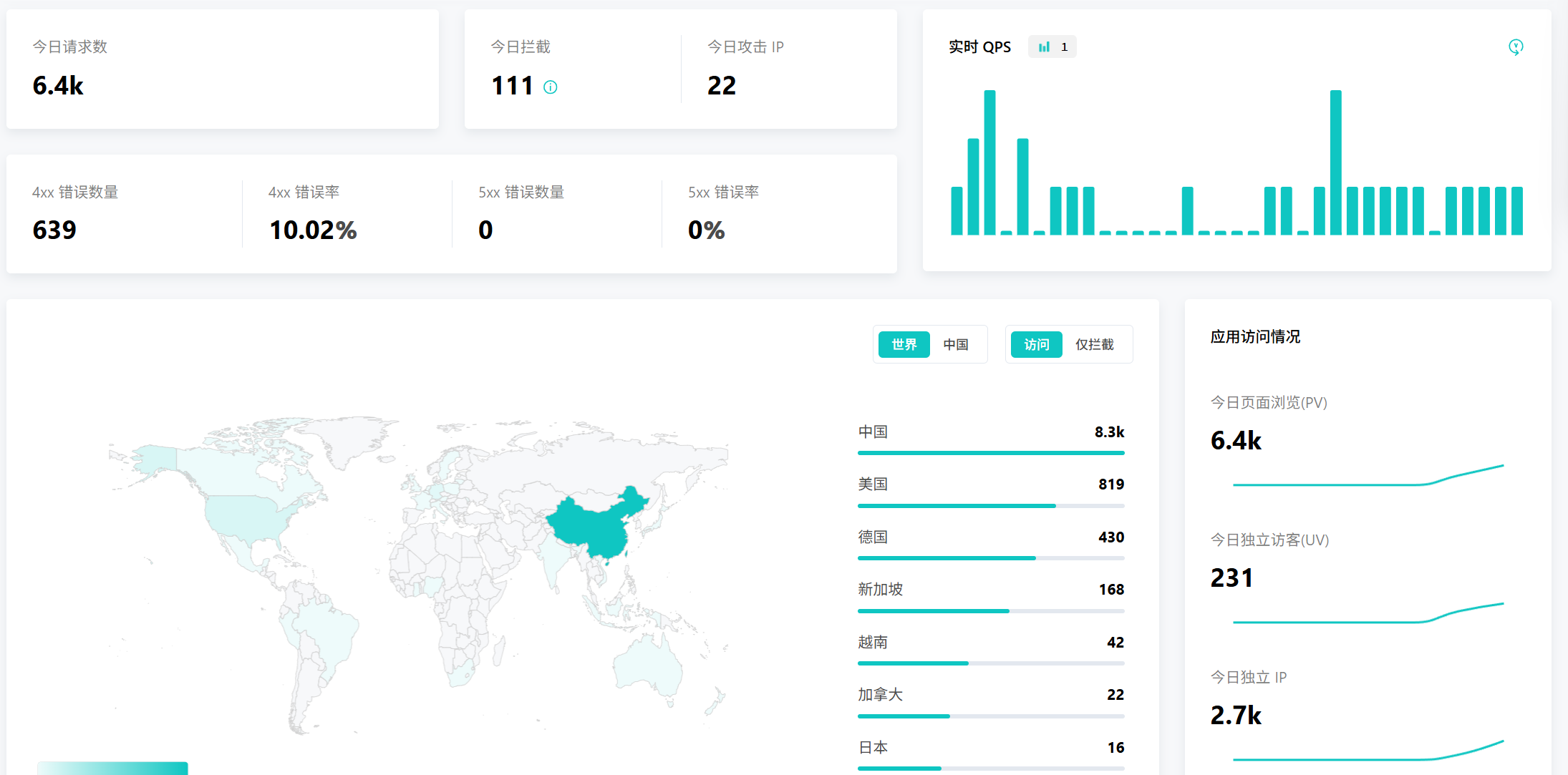 雷池防护效果.png 雷池防护效果.png