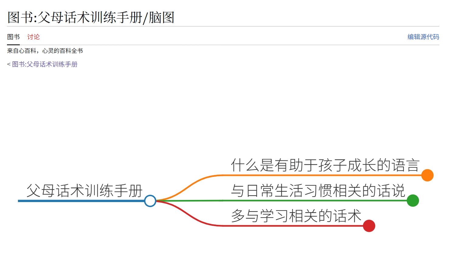 注册用户正常访问子页面.png 注册用户正常访问子页面.png